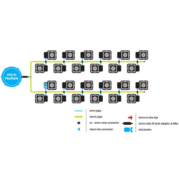 Autopot - Kit Autopot 24 pots 15L - Systeme hydroponique sans pompe sans électricité