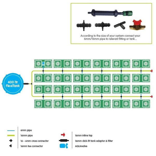 Autopot - Kit Easy2Grow 48 pots 8.5L