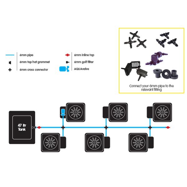 Kit Autopot XL 6 Töpfe 25L