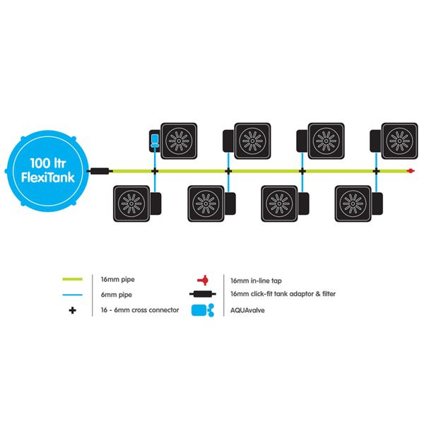  Autopot Auto XL-System 8 Töpfe 25L