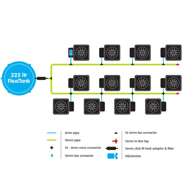  Autopot XL-Set 12 Töpfe 25L