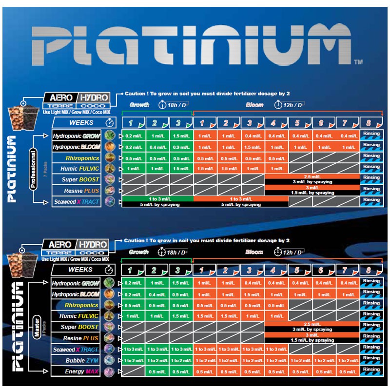 Platinum Growing Board Hydro Aero, cultivation scheme 