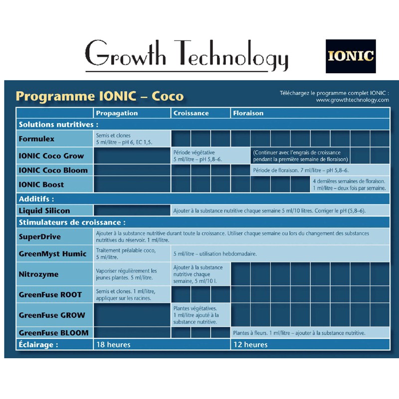 Ionic Coco Growing Board