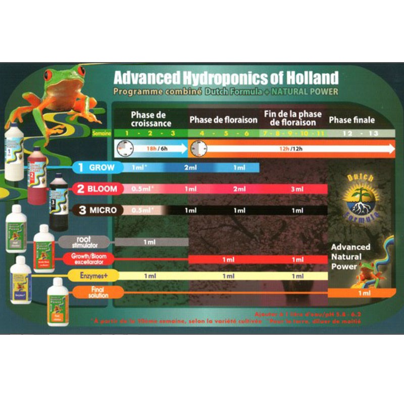 Cultivation chart Dutch Formula