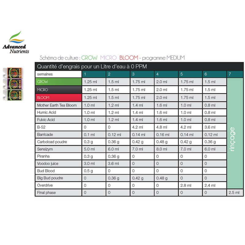 Grow-micro-bloom DNA-kweekkaart Medium