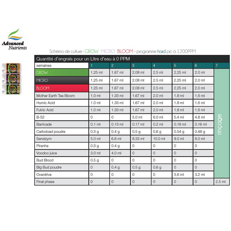 Tabella di coltura del DNA di Grow-micro-bloom Heavy