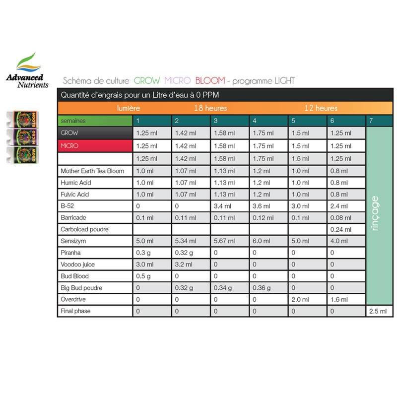 Tabla de cultivo de ADN Grow-micro-bloom Luz