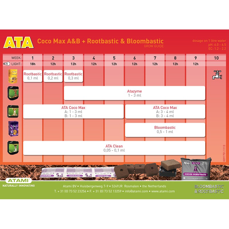 Cultivation chart Atami Coco