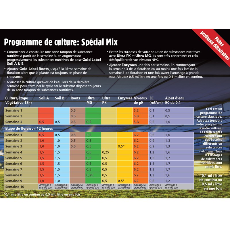 Tábua de cultivo Gold Label Mistura especial