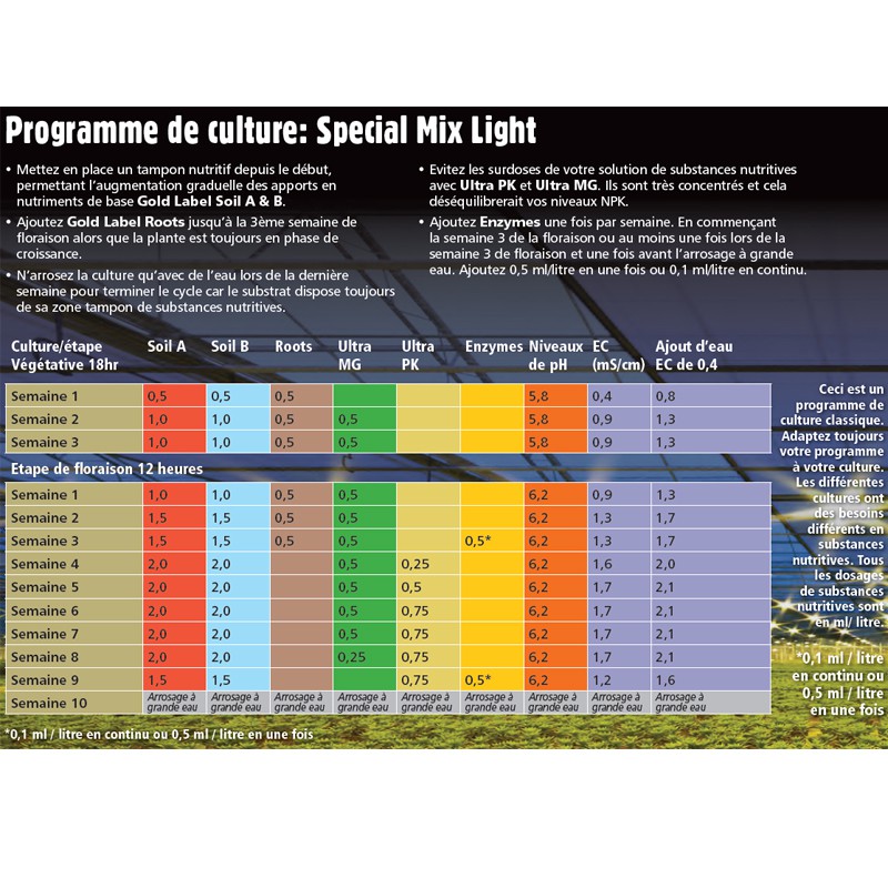 Gewasbord Gold Label Speciale mix licht