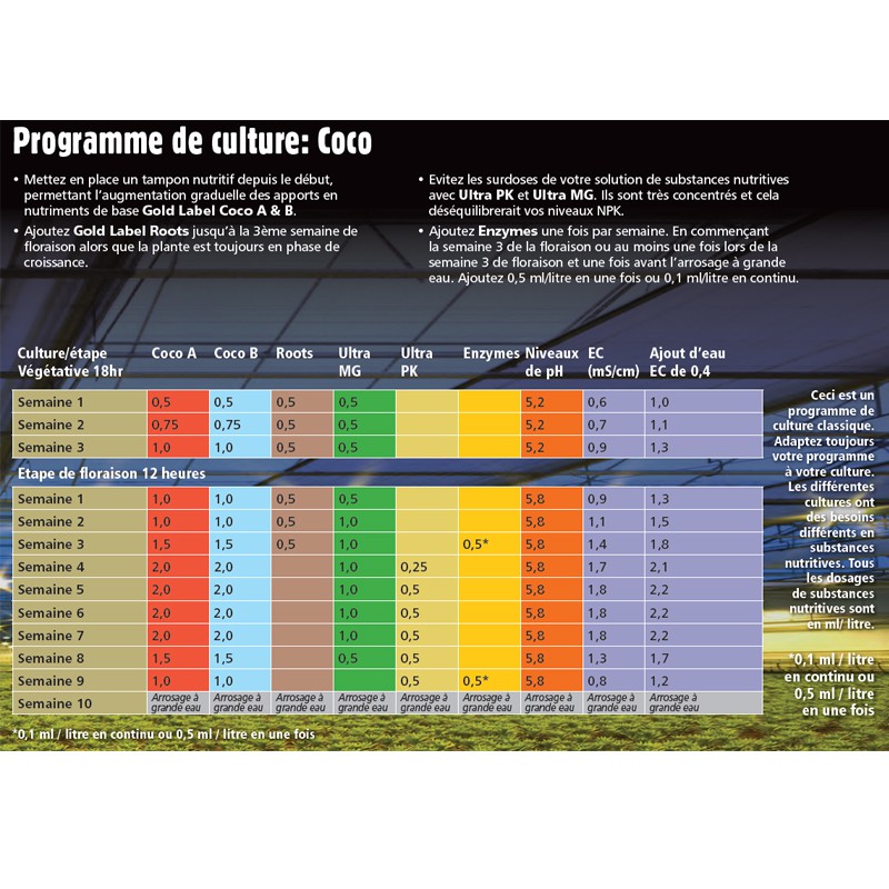 Tableau de culture Gold Label Coco