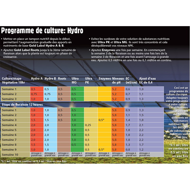Tableau de culture Gold Label Hydro