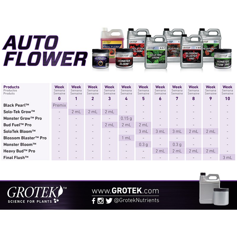 Cultivation chart Grotek cultivation chart