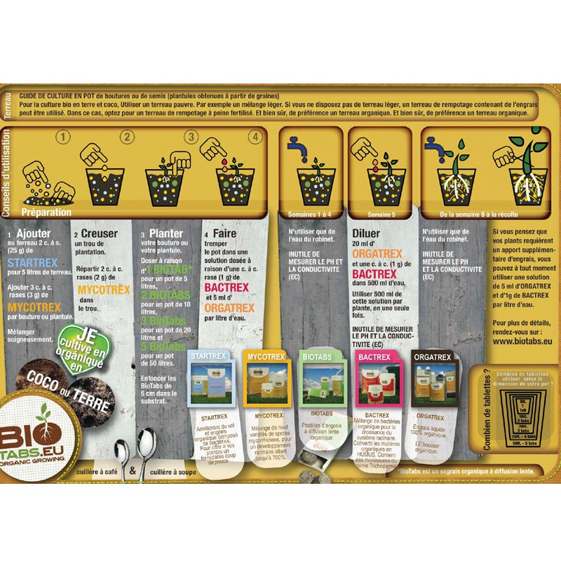 Tábua de cultivo Biotabs gráfico de Cultivo 