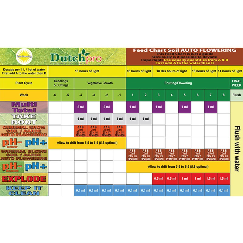 Tableau de culture Dutch Pro Soil