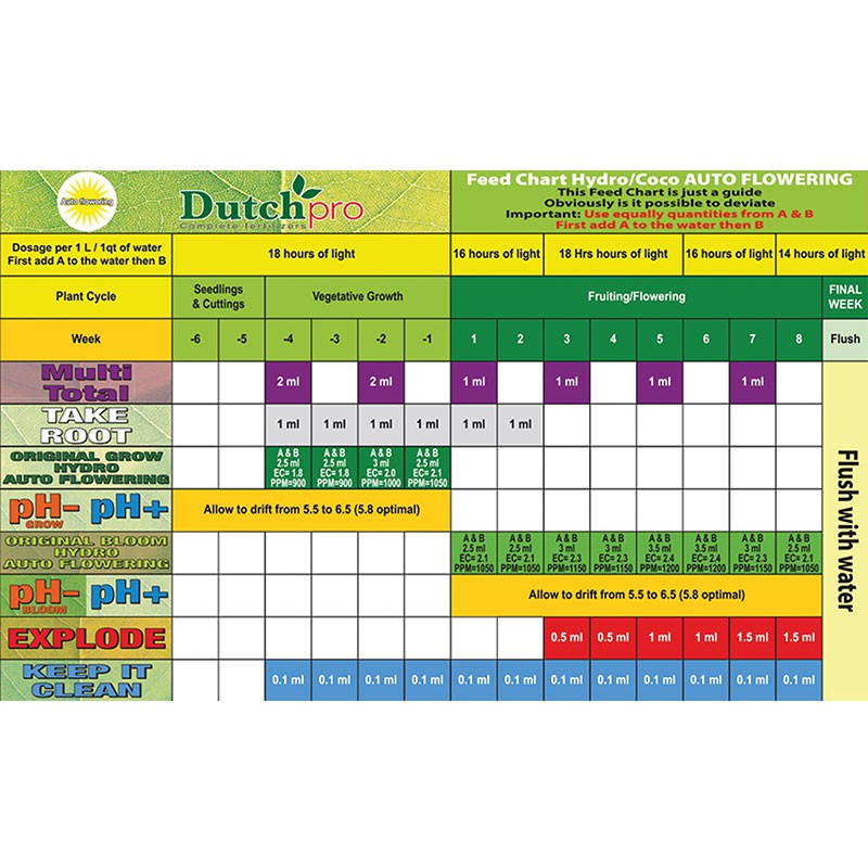 Dutch Pro Hydro Coco Growing Board