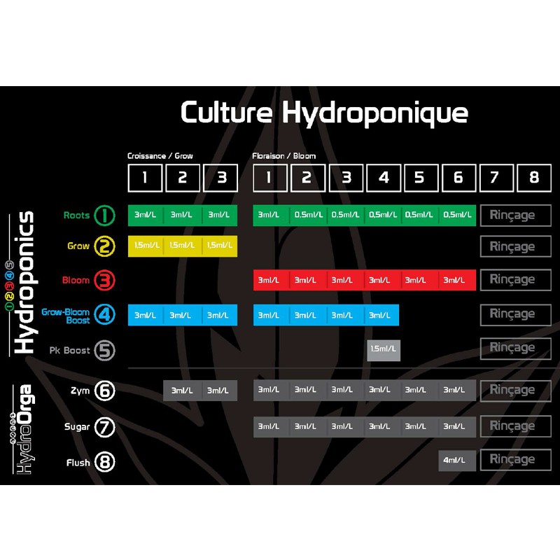 Tableau de culture 1 2 3 4 5 Hydroponics