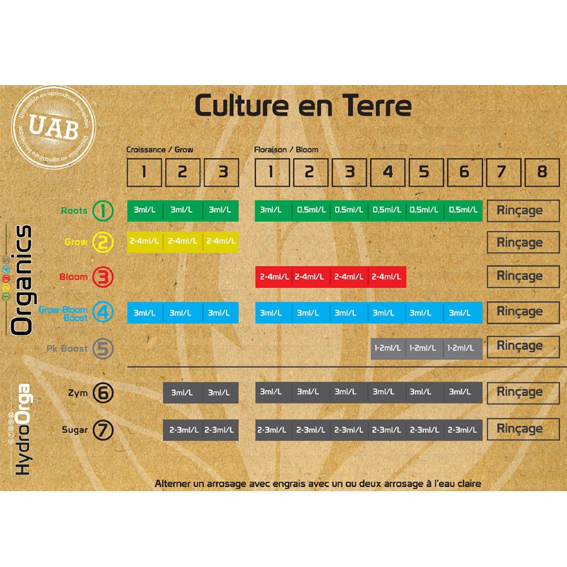 Tableau de culture 1 2 3 4 5 Organics