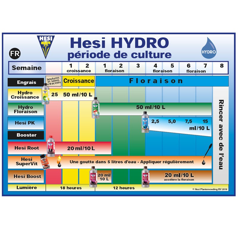 Tableau de culture Hesi Hydro