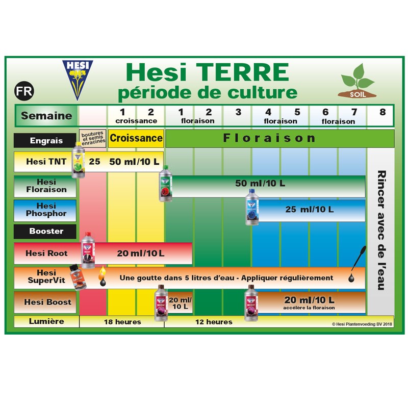 Cultivation chart Hesi Earth