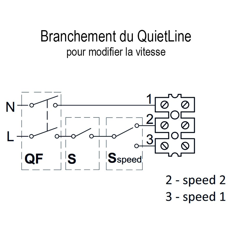 WINFLEX EXTRACTEUR QUIETLINE 125 MM