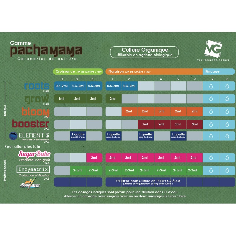 Tábua de cultivo Vaalserberg PachaMama gráfico de Cultivo 