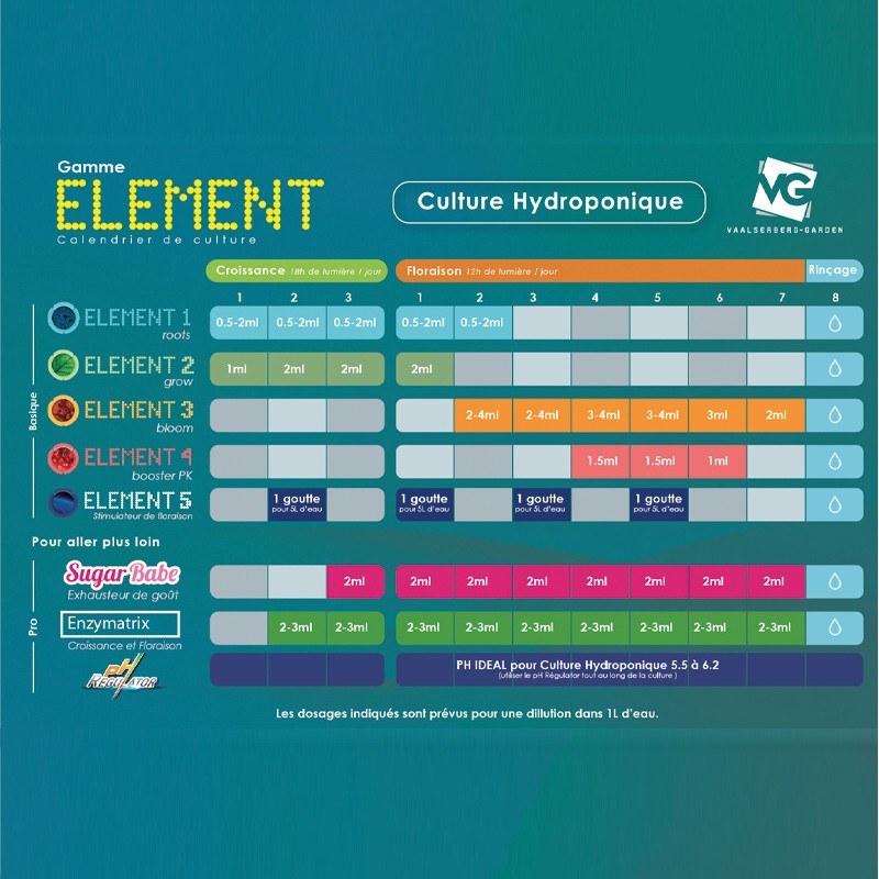 STARTPAKET-ELEMENT