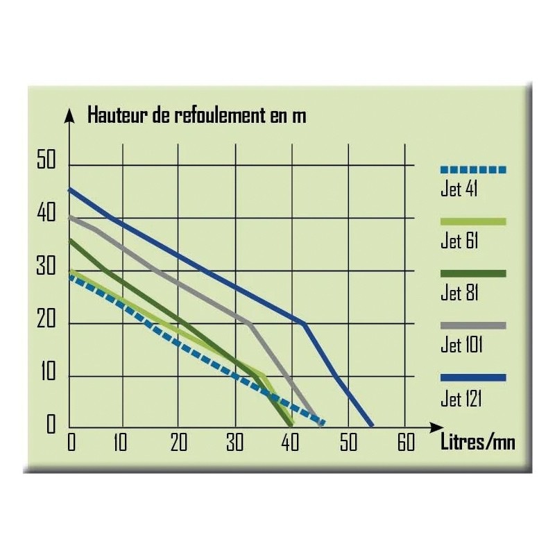 OBERFLÄCHENPUMPE JET41 400W KUNSTSTOFFGEHÄUSE