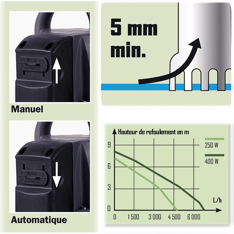 400W CLEAR WATER CELLAR VACUUM PUMP + FLOAT