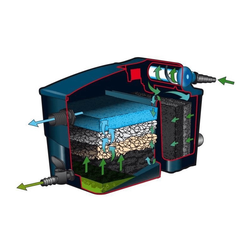 1355071 FILTRAMAX POWERMAX 5000FI 12500 BASICSET 2 KAMMER UVC 9W