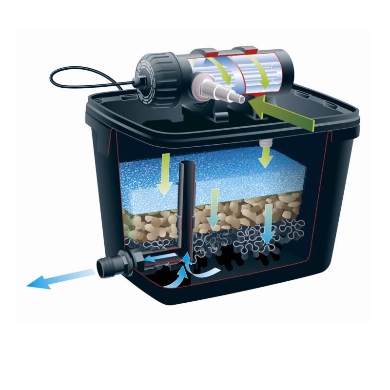1355971 FILTRAPURE 4000+ EENKAMERFILTERSET UVC 9W XTRA 900L