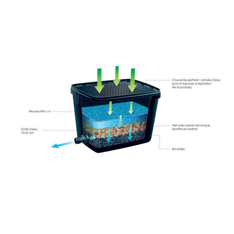 1355014 BIOPURE 2000 BASICSAND ELIMAX 1000