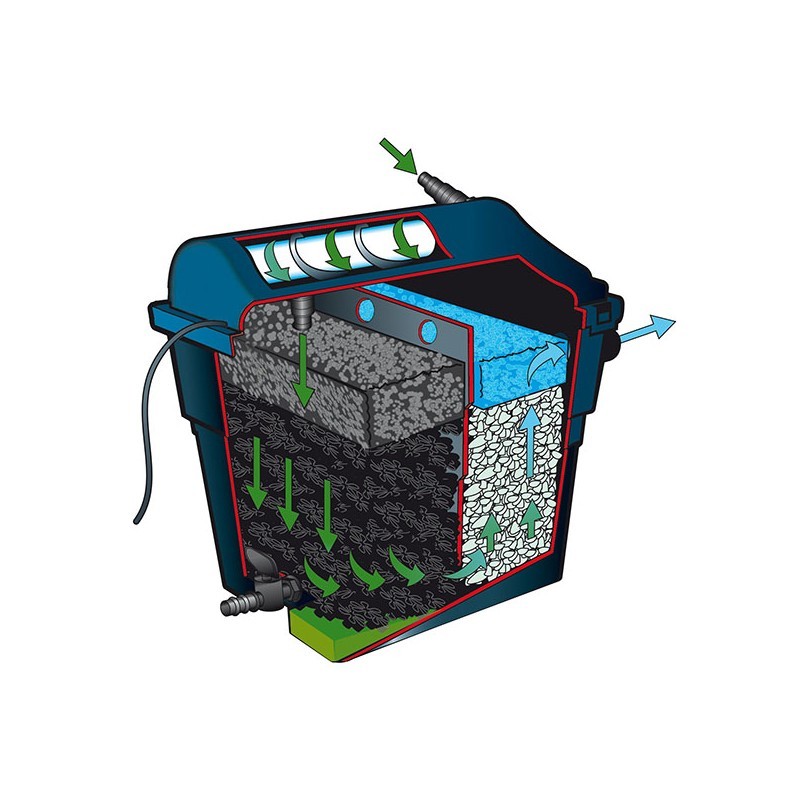 1355166 FILTRACLEAR 6000 PLUSSET FILTRE A 3 CHAMBRES UVC 9W