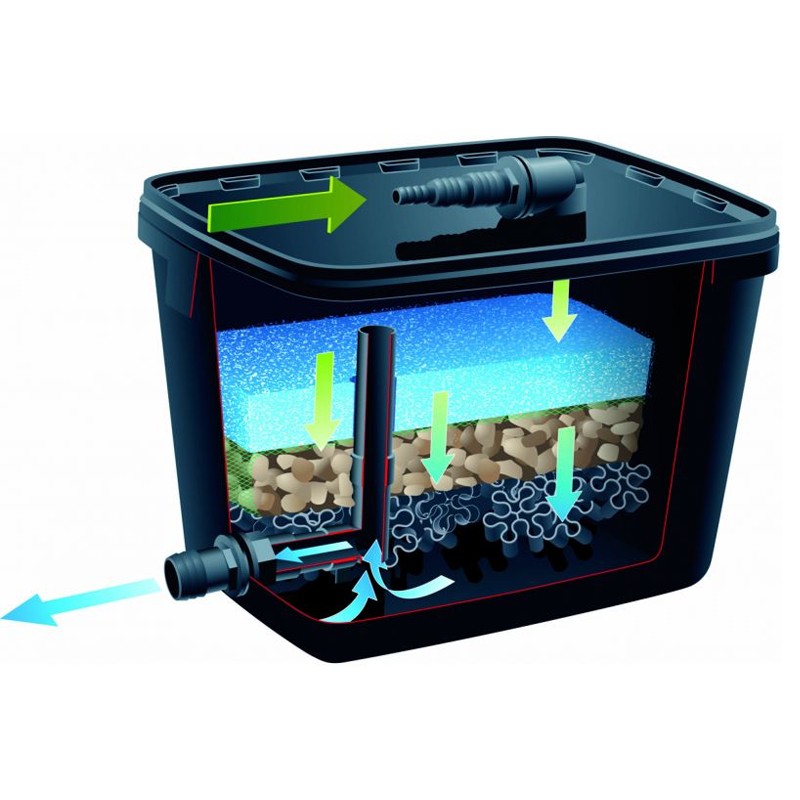 1355967 FILTRAPURE 4000 - 9W UVC FILTER