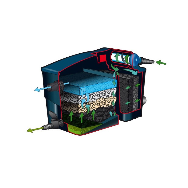 1355070 FILTRAMAX 9000 PLUSSET 2-CHAMBER UVC 9W FILTER