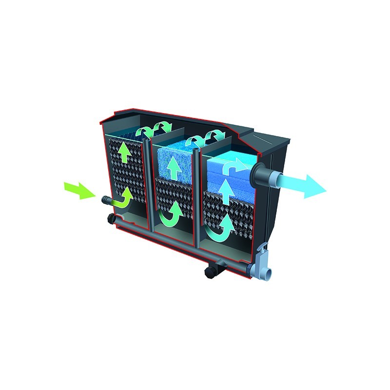 1355057 BIOCLEAR 30000 - 3-KAMER FILTER 330L