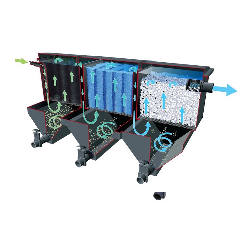 1355002 BIOCLEAR 60000 - GFK 3 CHAMBER FILTER 500L