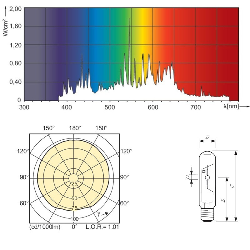 PHILIPS MASTERCOLOUR CDM-T MW ECO 230W/842 E40