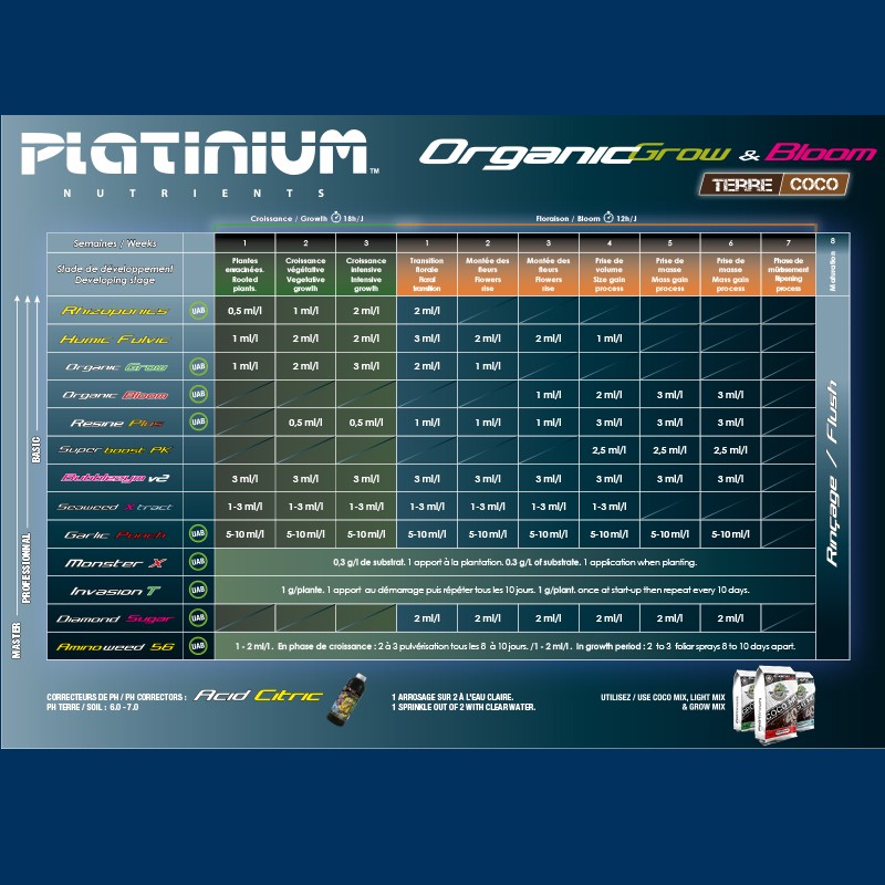 Platinium - Scheda di coltivazione Platinium Terre et Coco , scheda di coltivazione