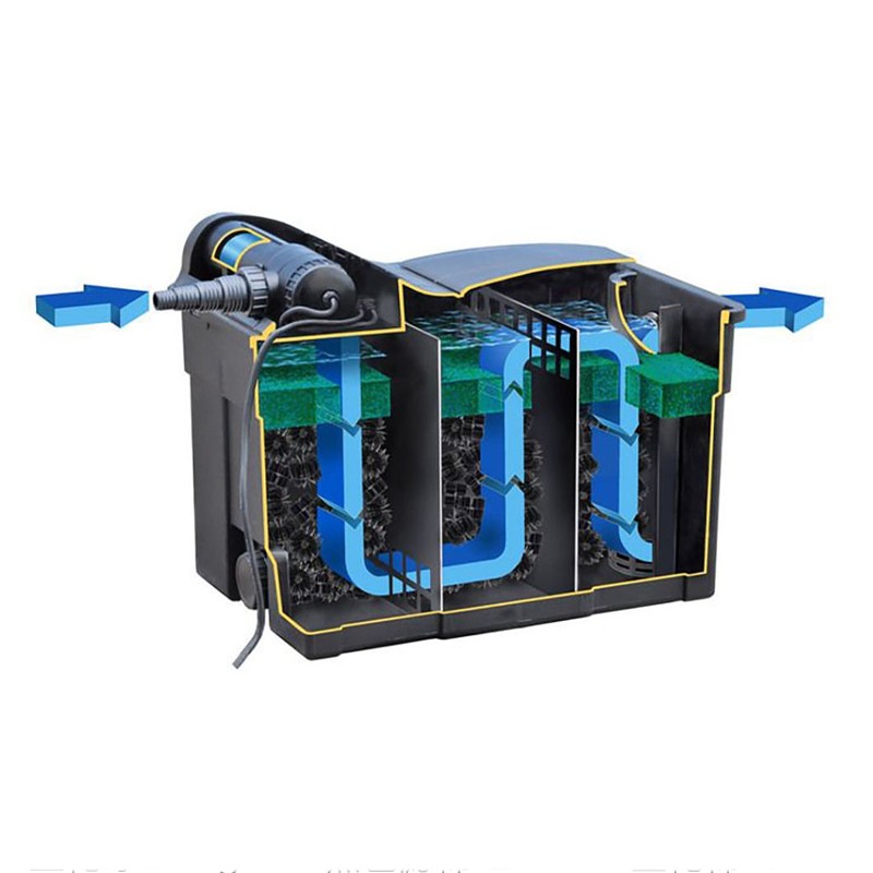 AQUAKING FILTERBOX UBF 12000 ECO 18W