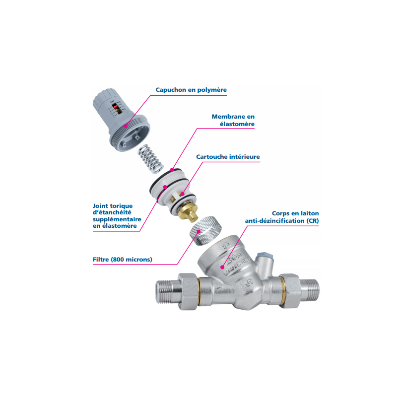 RBM - Einstellbares Druckreduzierventil - Rinox Plus 1M
