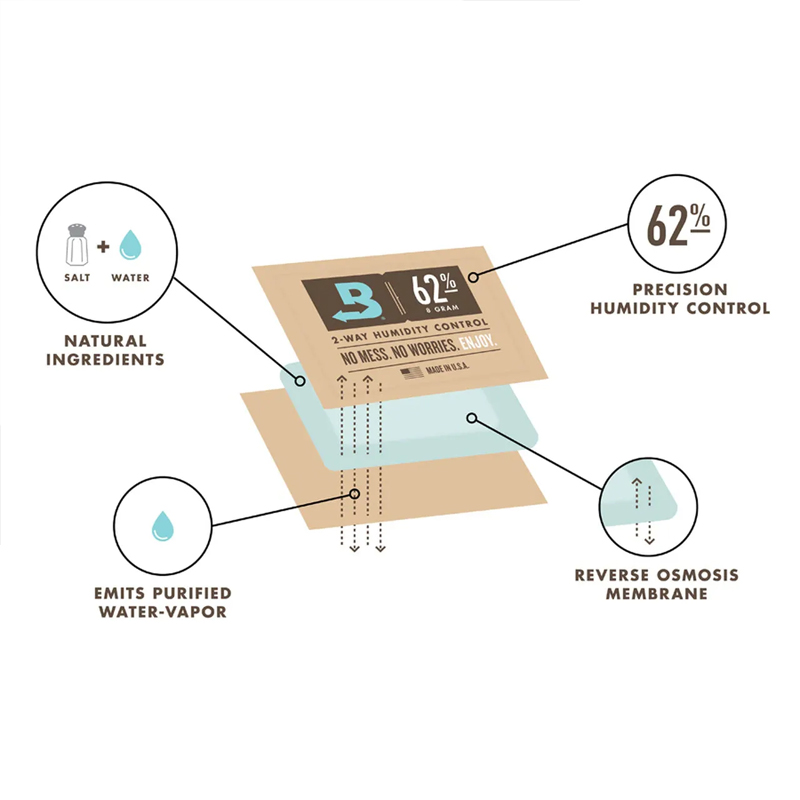 Boveda - Moisture regulating sachet 58% - 1g