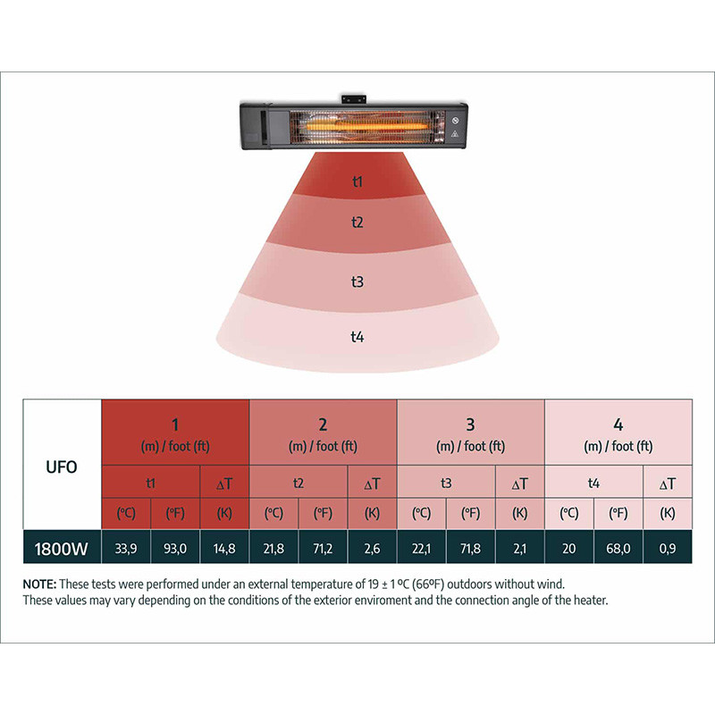 Canopia - Riscaldatore esterno in fibra di carbonio EU