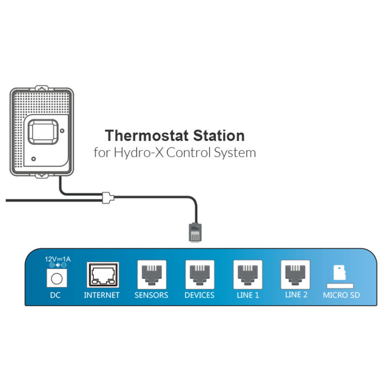 Trolmaster - TS1- Station thermostatique