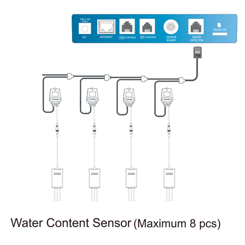 TROLMASTER AQUA-X:WCS-1 WATER CONTENT SENSOR WITH CABLE SET