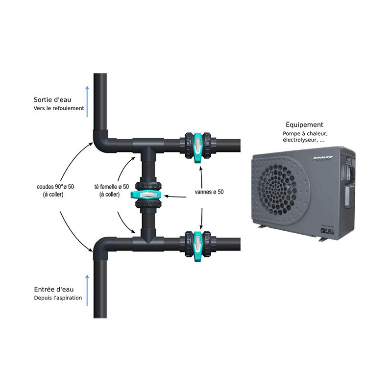 50MM BYPASS KIT
