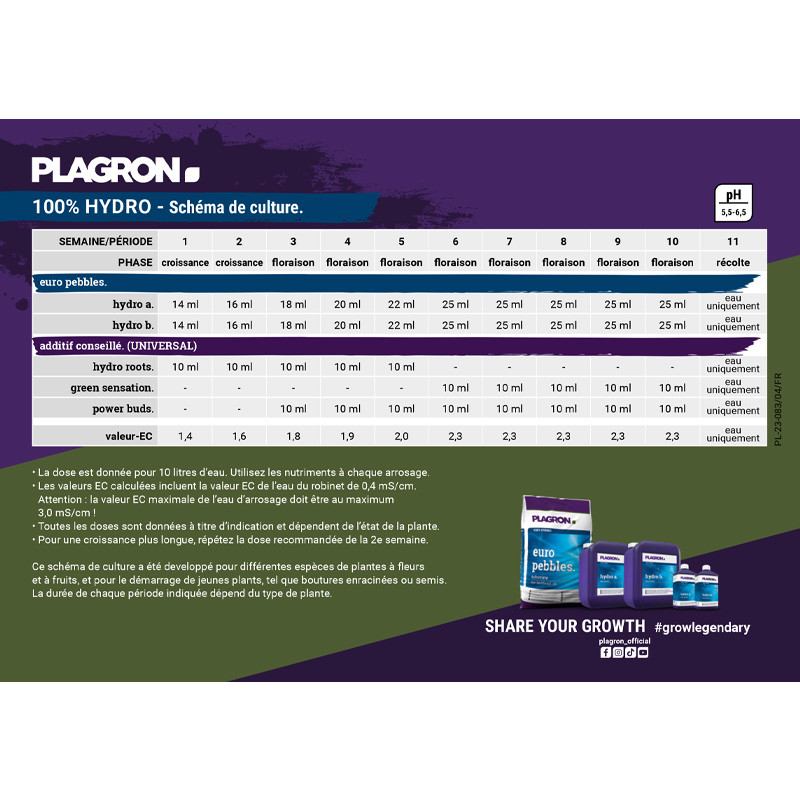 Cultivation chart Plagron Hydro , cultivation scheme