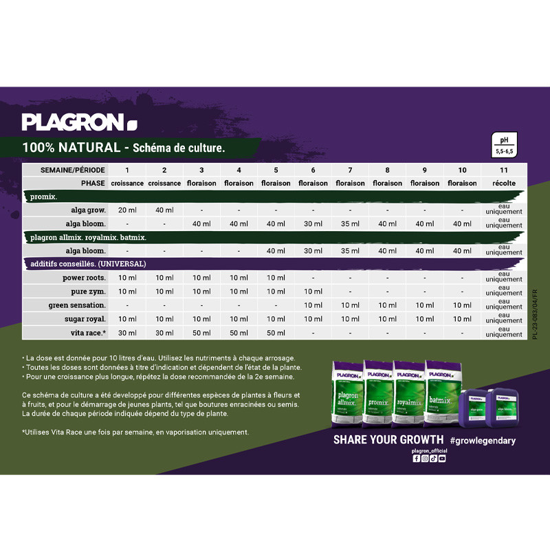 Cultivation chart Plagron Natural , cultivation scheme