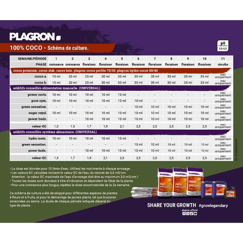 Tablón de anuncios Plagron Coco, tabla de cultivo