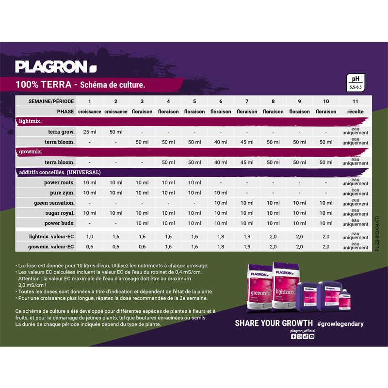 Cultivation chart Plagron Soil, cultivation pattern